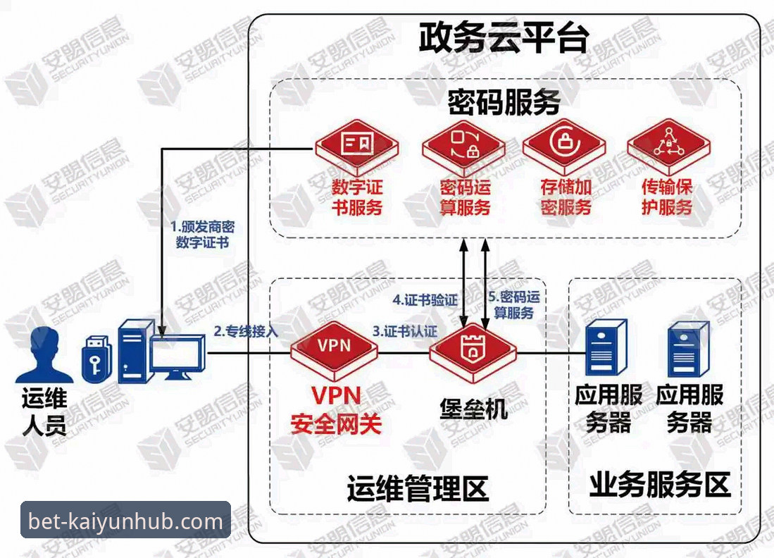 开云登录方式完整对比指南：从网页端到移动端的安全接入方案