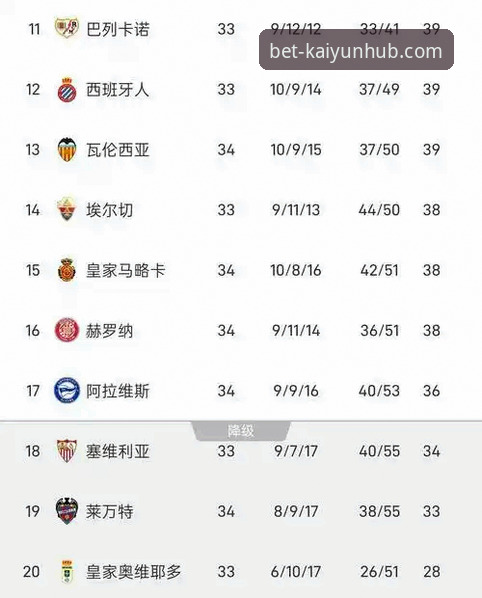 青训双星闪耀梅斯塔利亚，马竞2-0客胜瓦伦西亚最新战报