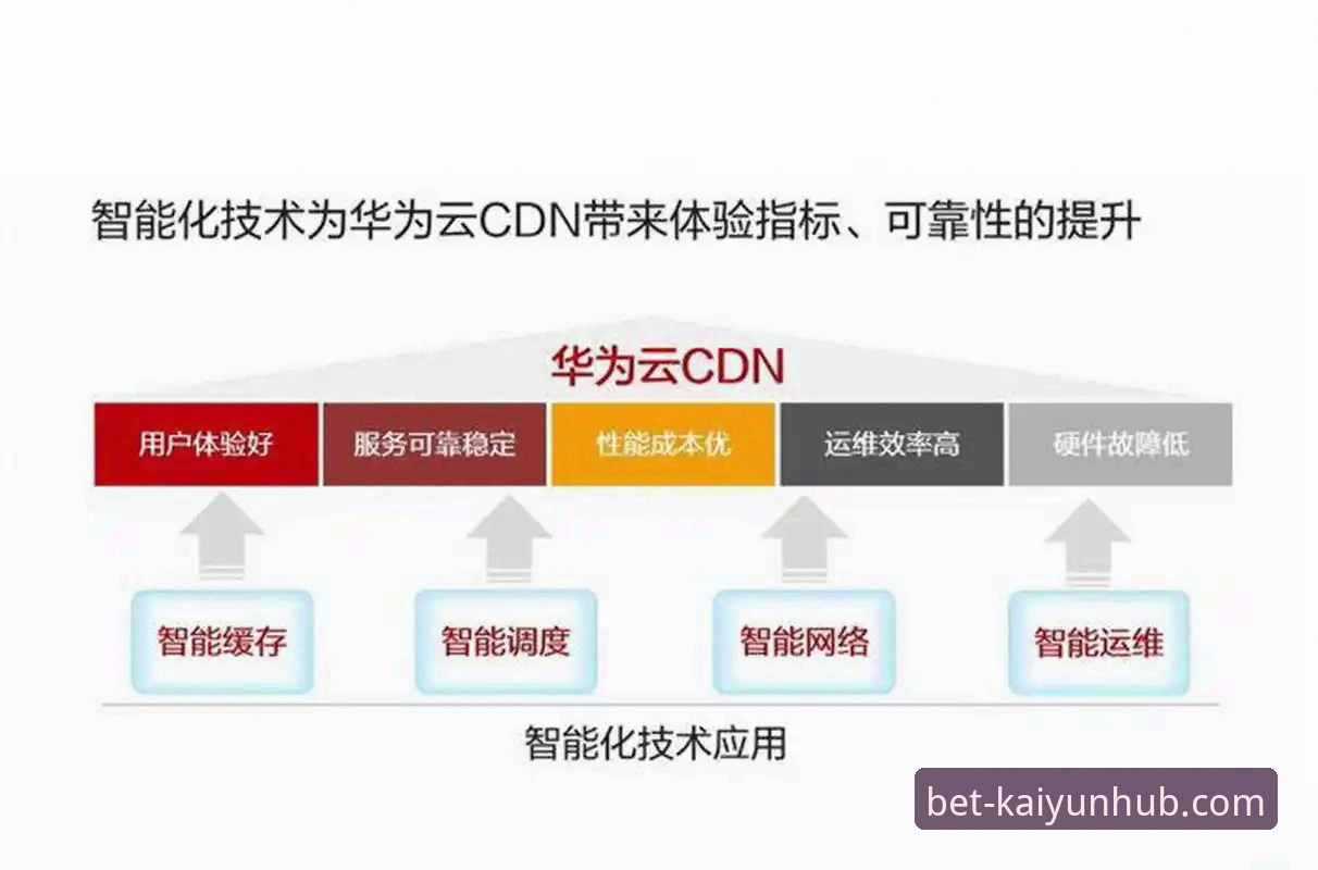 开云官网注册与传统平台注册：用户体验与安全性的全面对比
